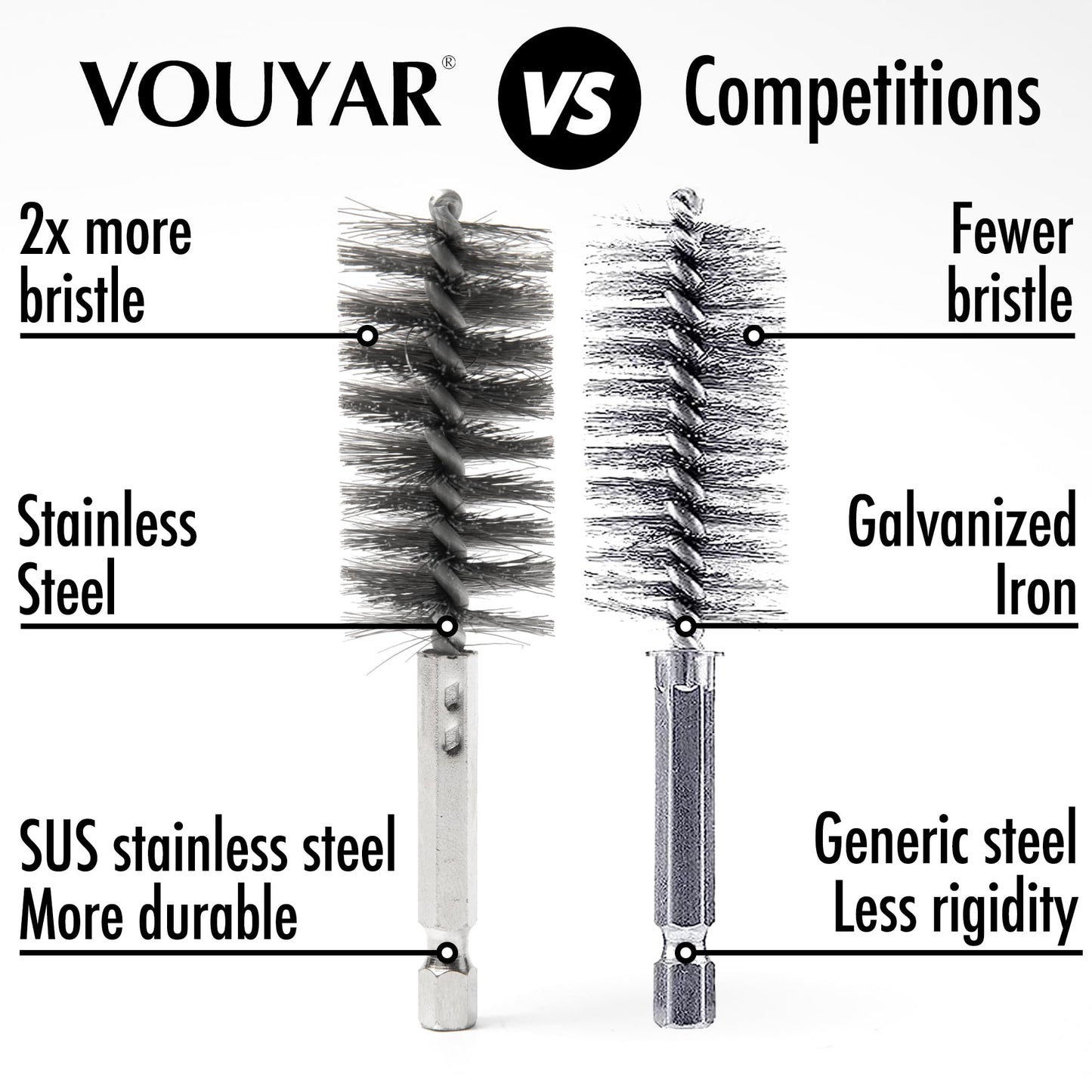 Vouyar 6pcs Copper Tube Pipe Cleaner, 1/2” 3/4” 1” Pipe Cleaning Brush Set, Stainless Steel Wire Bore Brushes for Power Drill, 1/4 Inch Hex Shank