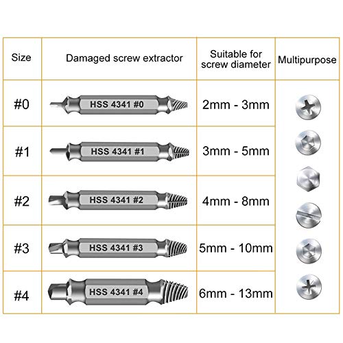 Gifts for Men,Damaged Screw Extractor Set - Christmas Stocking Stuffers for Men Him, Remover for Stripped Screws Nuts & Bolts Drill Bit Tools for Easy Removal of Rusty & Broken Hardware Superb Gift